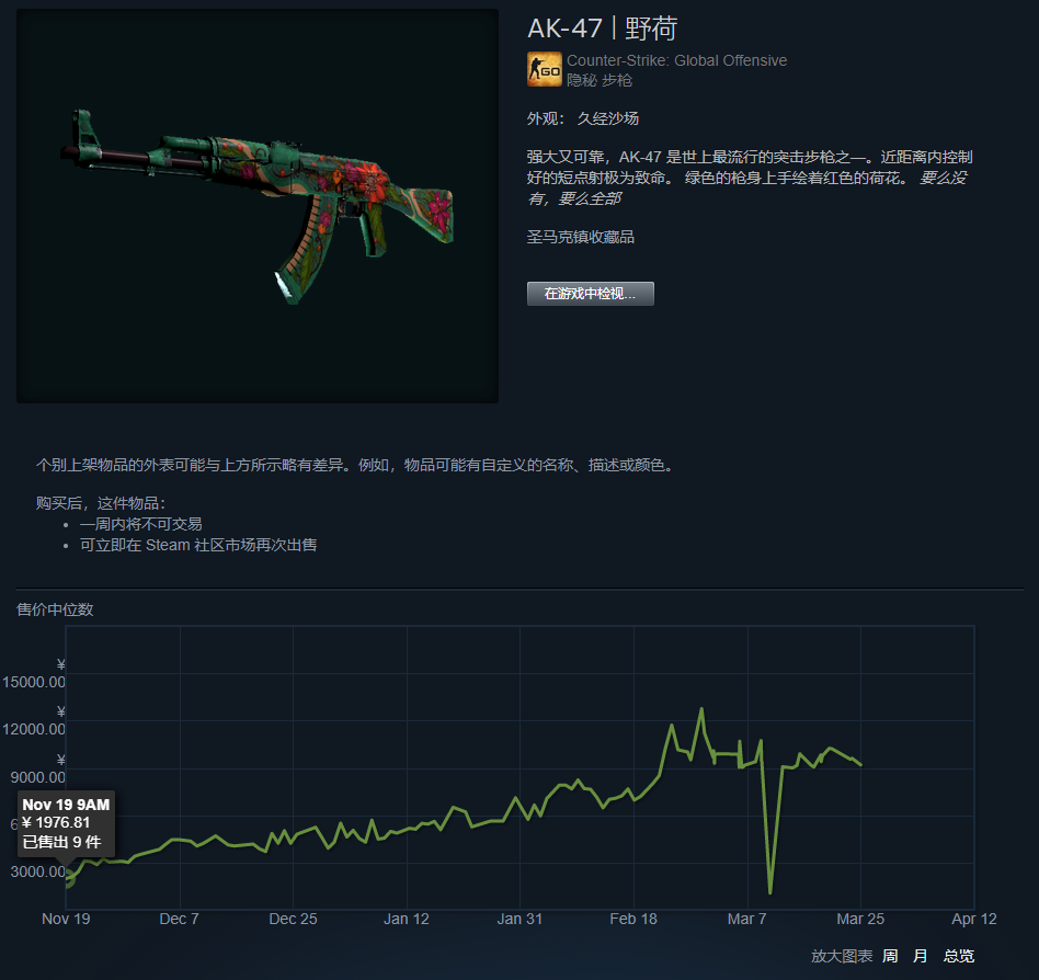 csgo裂网大行动即将结束,掉落的皮肤都涨了几倍?