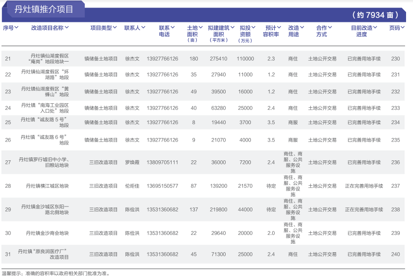 2020年南海区丹灶镇gdp_佛山南海区丹灶镇图片