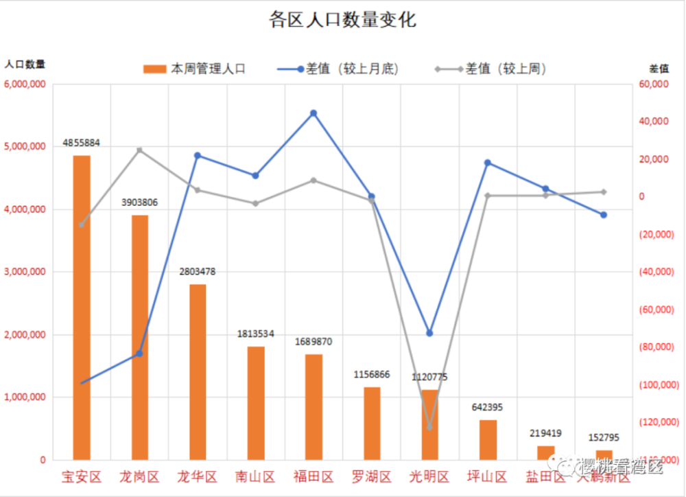 深圳 控制人口_深圳各区人口分布图(2)