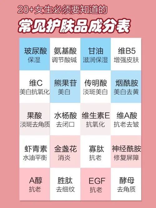 集美们最需要的护肤品成分一览表