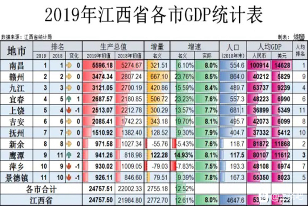 2017年江西省各县经济总量_江西省各县人口分布图(3)