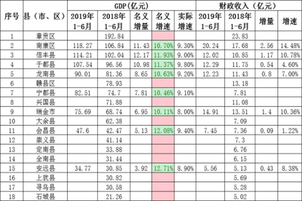 上犹县历年gdp_上犹县地图