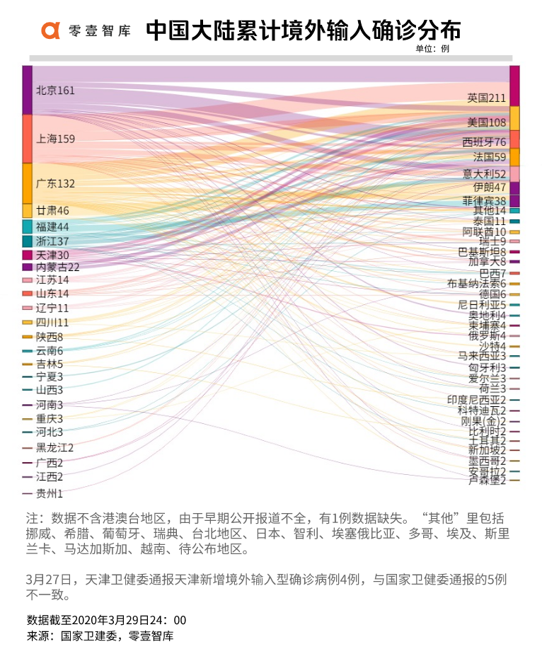 世界疫情最新数据西班牙人口_西班牙疫情尸体