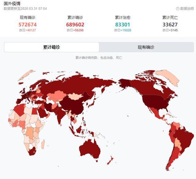 3月31日海外最新疫情:美国单日新增又超2万例,意大利