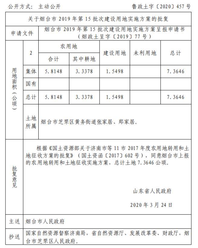 庙后村,远陵夼村征地超9万平,栖霞市庙后镇,寺口镇,苏家店镇,亭口镇