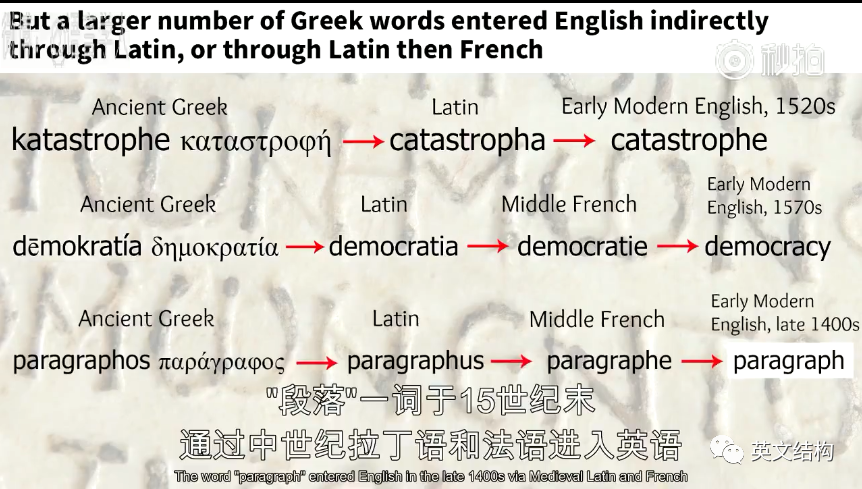 希腊语是如何深刻影响英文的
