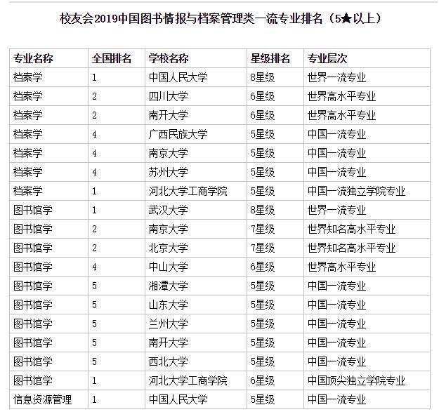 南京高校排名_南京邮电大学排名