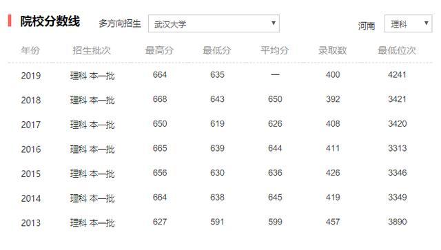南大专业排名_南大碎尸案(2)