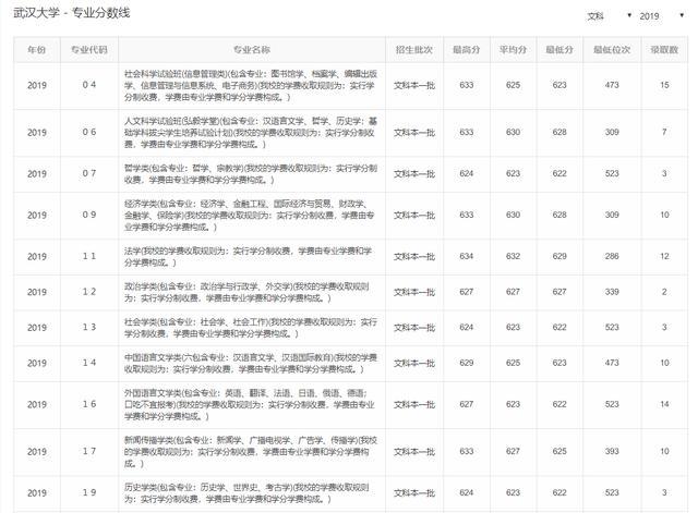 文科专业大学排名_文科大学排名