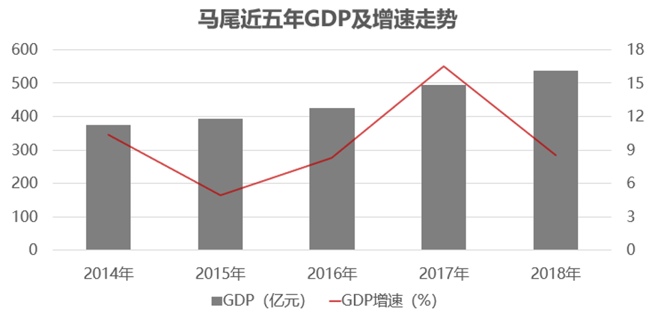 马尾 gdp_双马尾女生头像动漫(3)