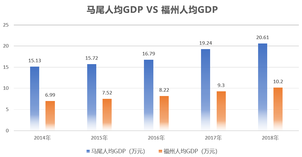 马尾 gdp_双马尾女生头像动漫(3)