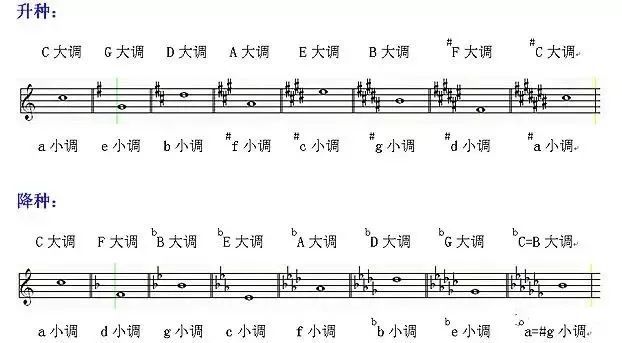 曲谱的写法_福字的100种写法