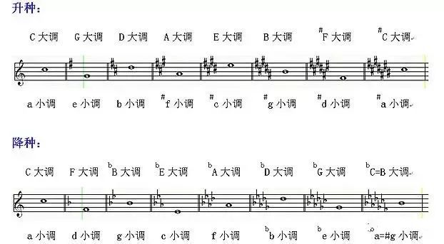 曲谱的写法_福字的100种写法