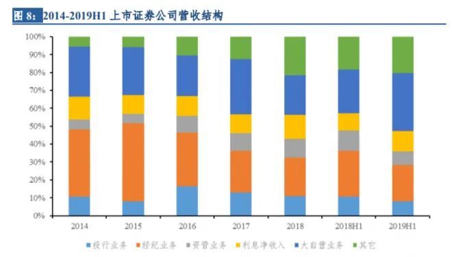 最好的券商港股券商开户_券商分公司和券商总部_券商