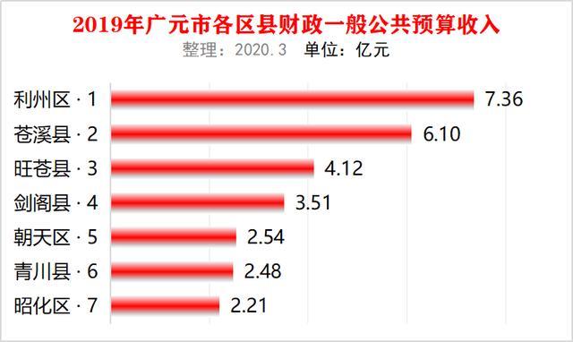 2020温州各县gdp