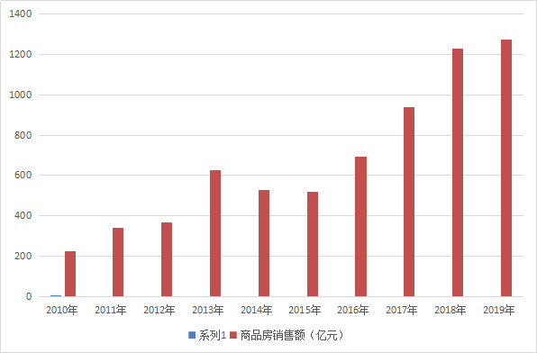 泉州2021gdp官宣_官宣 泉州 南通GDP突破1万亿元,万亿GDP俱乐部城市或达24座(3)