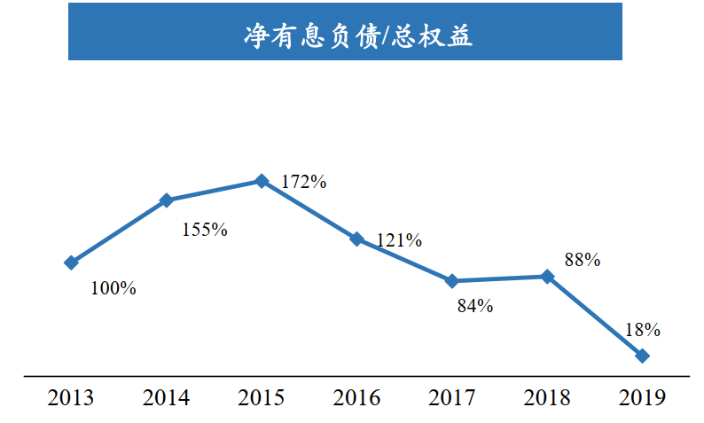 净负债率从88降至18绿地香港疫情下储备了不少买地钱