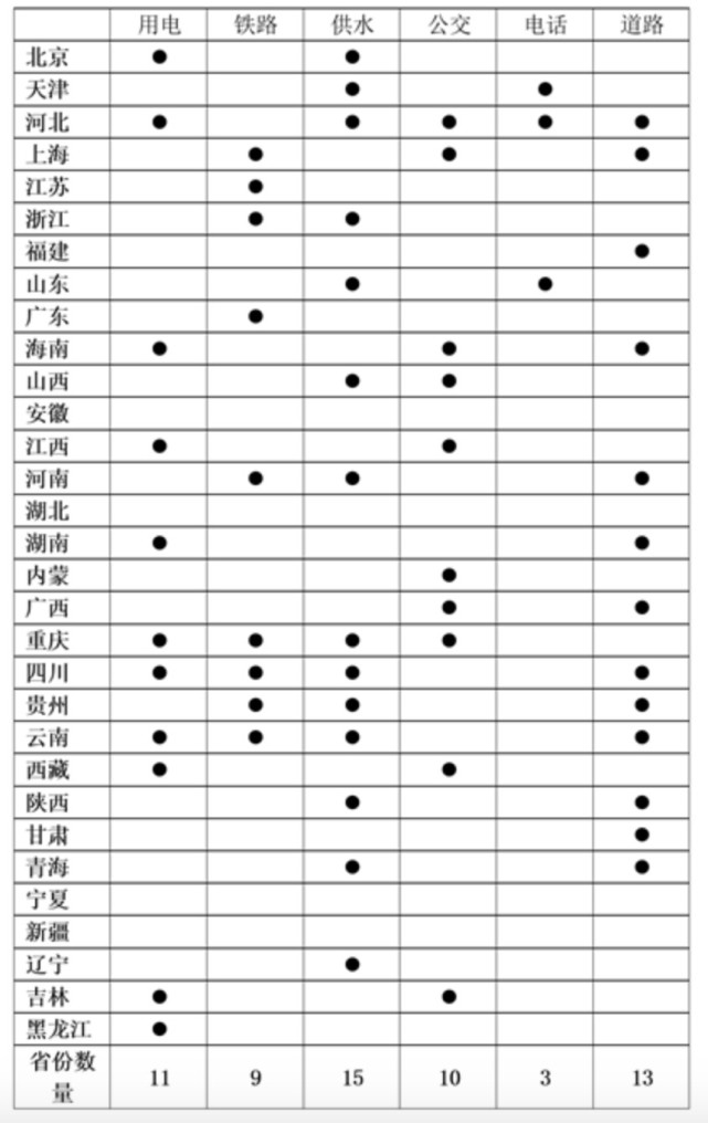 中泰人口量_人口普查