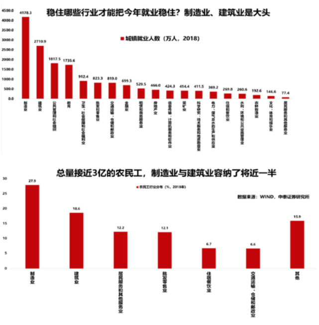 中国各行业人口_中国各姓氏人口分布图(2)