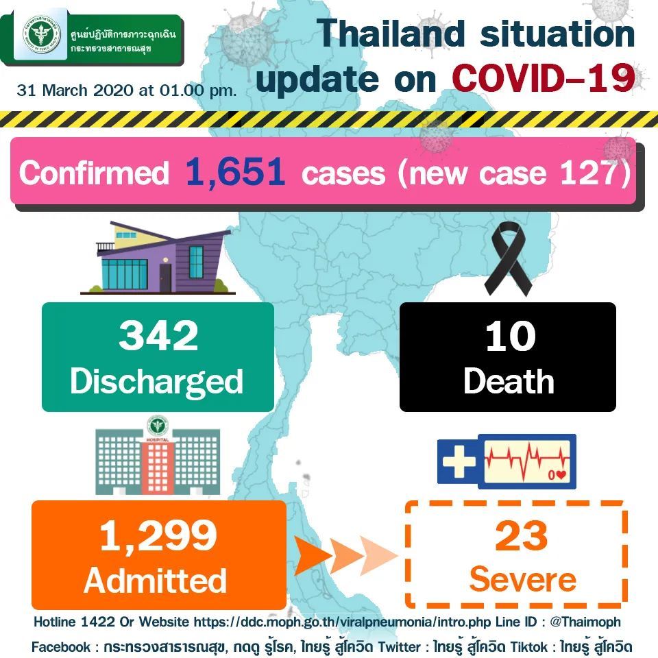 3月31日泰国疫情播报