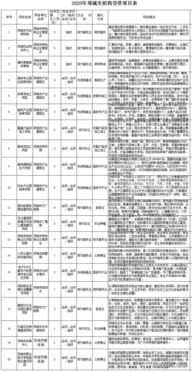 项城网站排名优化怎么样 腾讯网