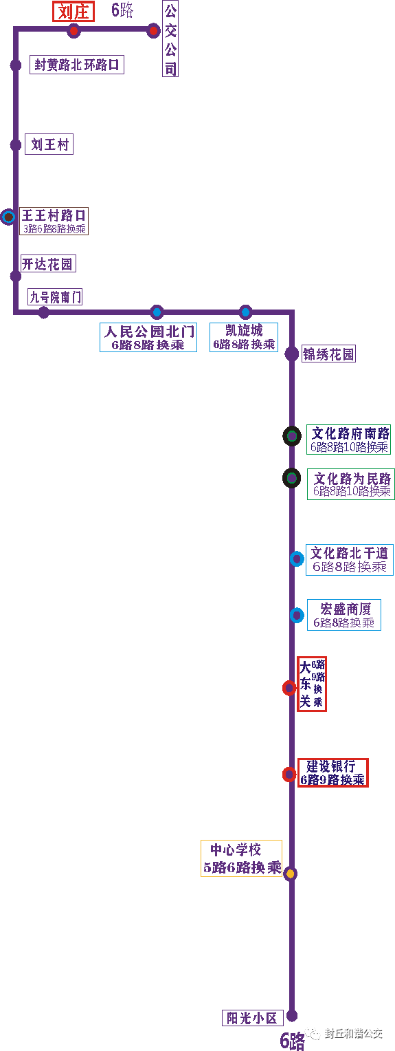 重要通知封丘公交9月8日起恢复运营请大家相互转告附公交线路