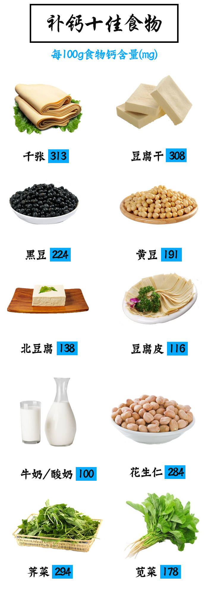 补钙补锌补铁,到底吃什么能补?10种食物送给您,别再瞎