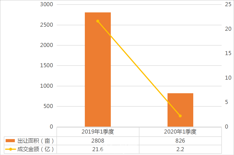 阜阳第一季度gdp2020_安徽16市一季度GDP出炉 阜阳位于(2)