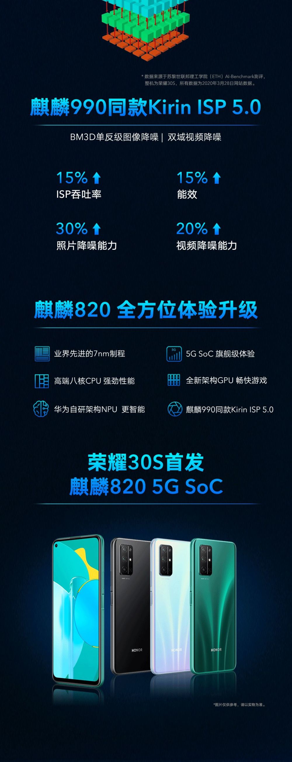 全新架构gpu,满帧游戏体验 华为自研架构npu, ai性能同比增长73% 麒麟