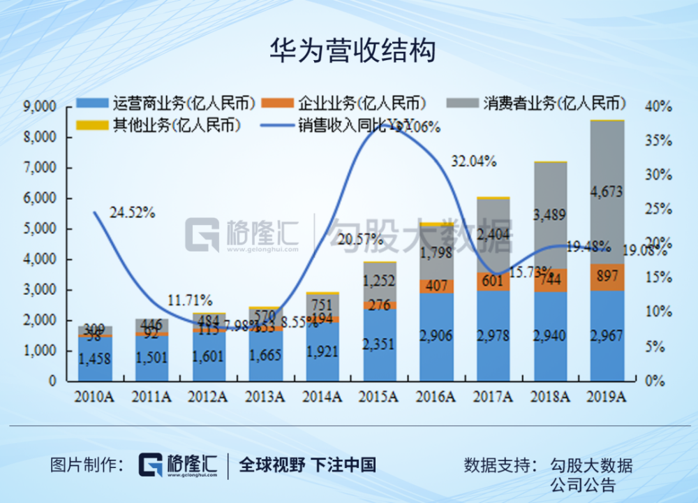 华为:2019困难模式,2020地狱模式