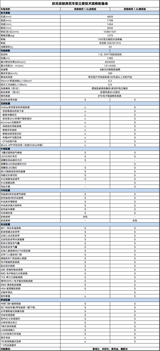 搭四缸机 别克英朗典范车型,11.99万起