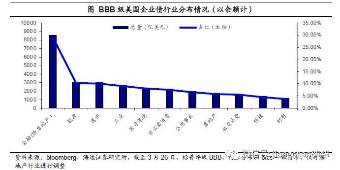 企业债利息是否计入gdp_央妈当道 欧央行GDP的35 买下9 的欧洲企业债(2)