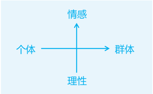 陈劲松：疫情之下，营销的本质变化