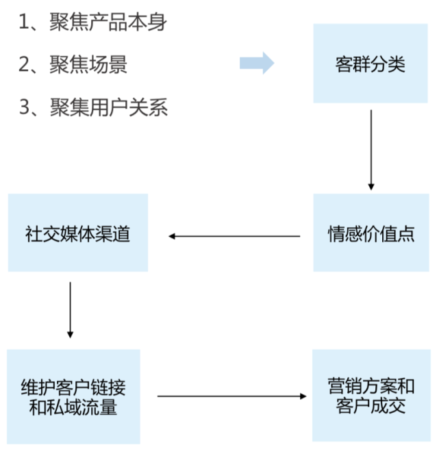 陈劲松：疫情之下，营销的本质变化