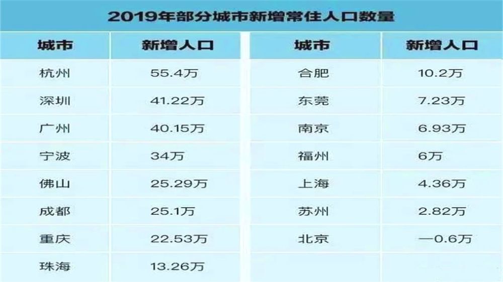 2019各城市人口排名_山东各市人口排名