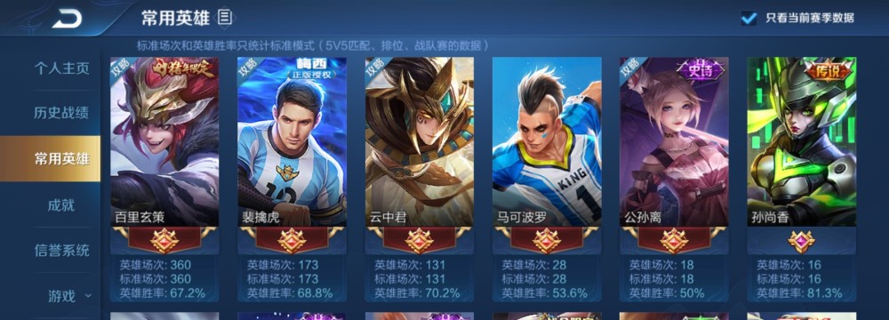 可小杰ovo常用英雄:上官婉儿,不知火舞,西施,孙尚香,马可波罗拥有国服