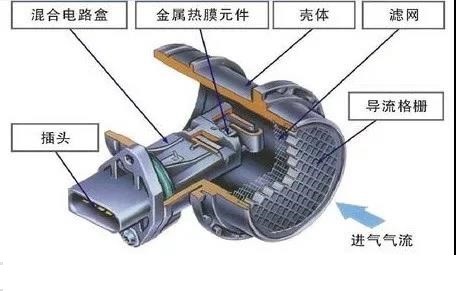 空气流量 传感器电路图 如图所示为迈腾b7空气流量计电路图,g70为热线