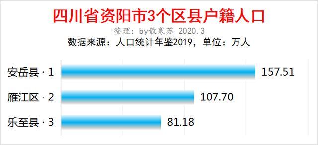 四川户籍人口2021