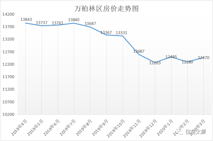 2020年万柏林区gdp_2020-2021跨年图片(2)
