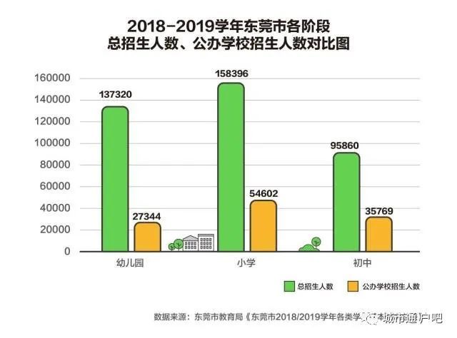 东莞户籍人口2021人数_东莞长安人口分布图