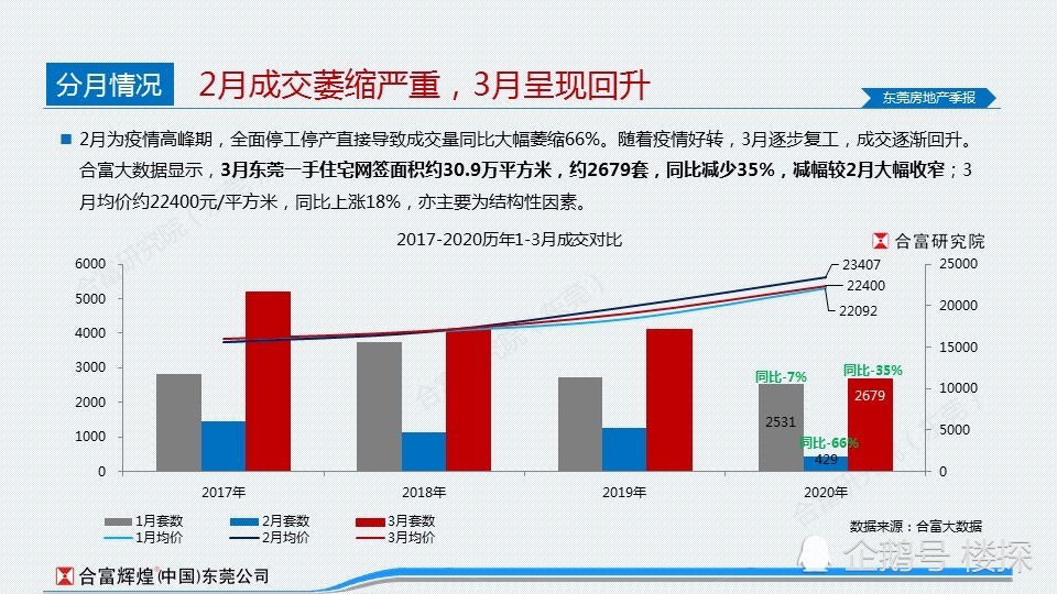 东莞市各镇街一季度GDP_3镇一季度GDP增速 9.5(2)