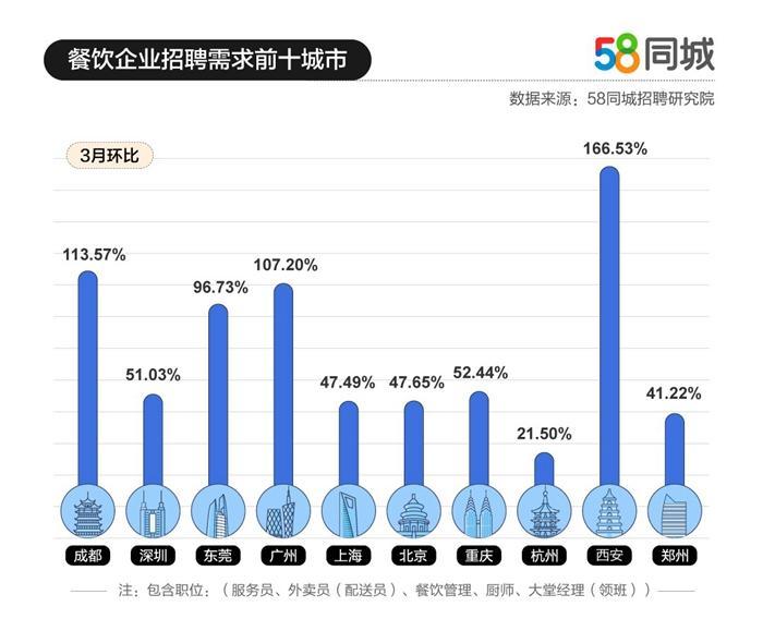 企业招聘管理_餐饮企业管理招聘展架图片(5)