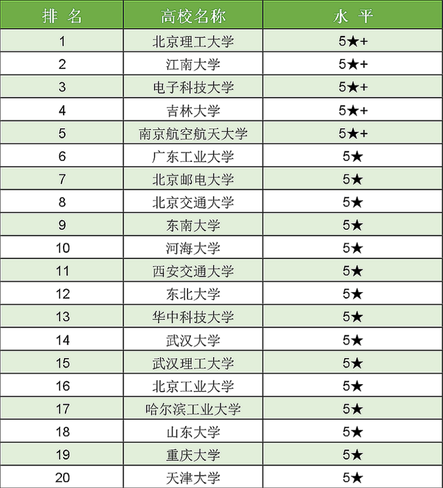 物联网专业大学排名_物联网
