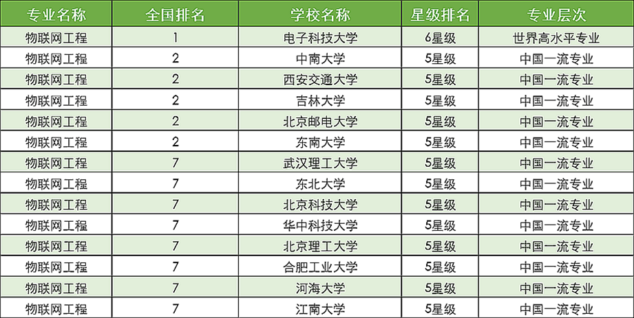 计算机研究生学校排名_英国研究生学校排名