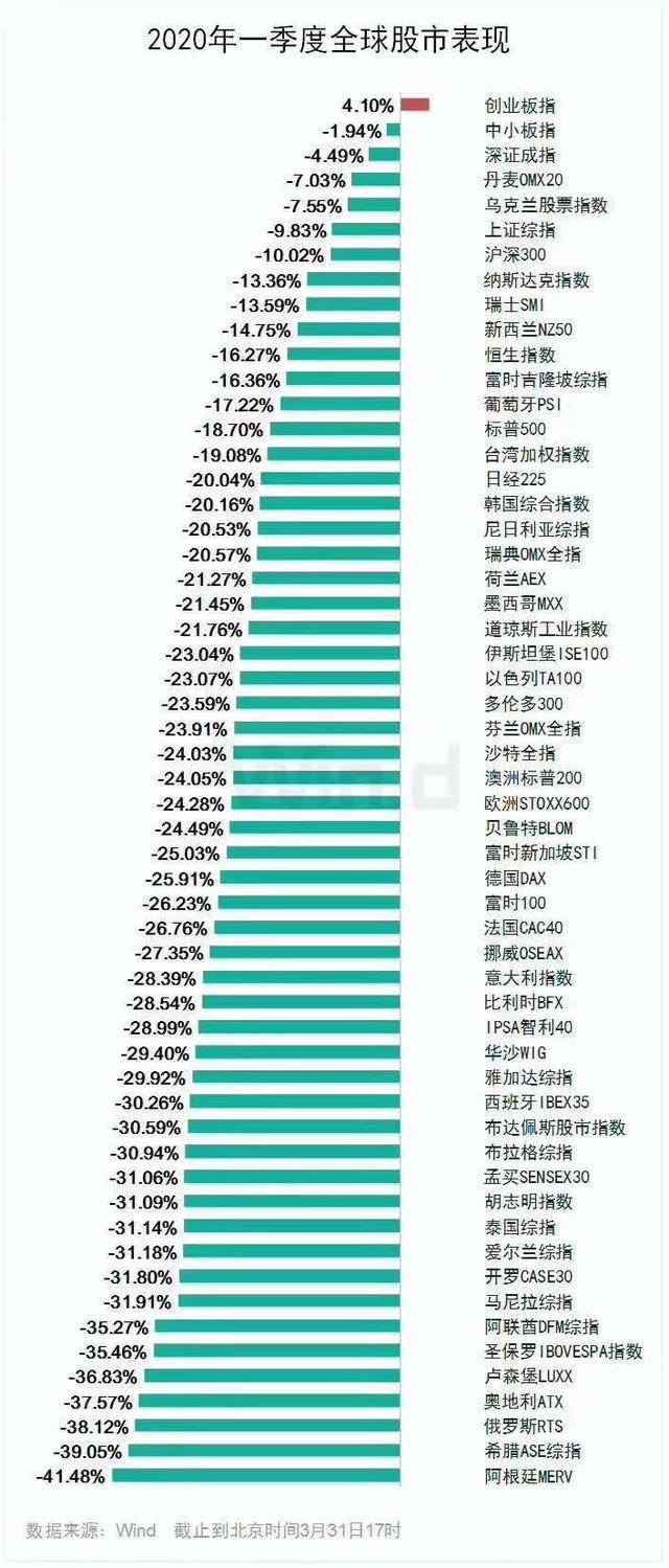 a股人均亏_别人小亏我破产图片