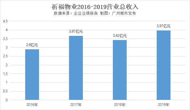 祈福新村Gdp_祈福新村地图