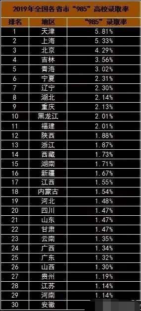 人口数与学生比例_人口与食物比例表(3)