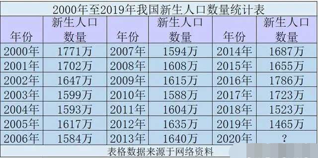 今年出生人口_今年黄山市新出生人口或延续下降趋势(2)