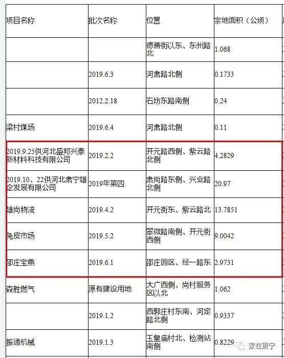 肃宁人口多少_肃宁地图