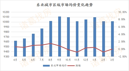 长春和沈阳gdp比较哪个多_东北第一省会将易主 长春GDP超过沈阳,未来有机会晋升新一线(2)